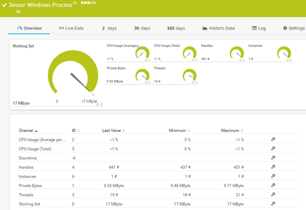 Windows Process Sensor Windows Process Sensor
